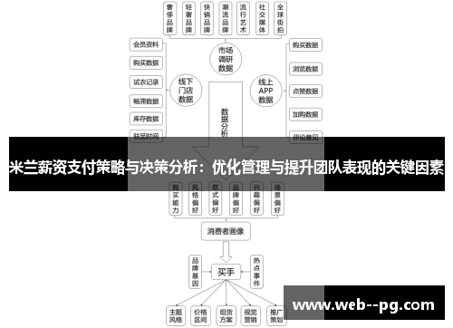 米兰薪资支付策略与决策分析：优化管理与提升团队表现的关键因素