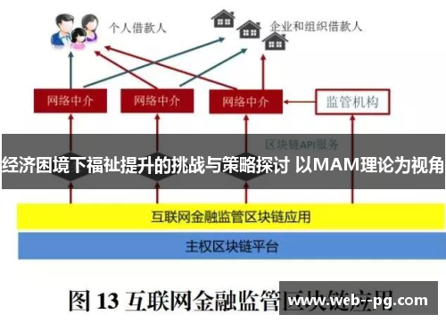 经济困境下福祉提升的挑战与策略探讨 以MAM理论为视角