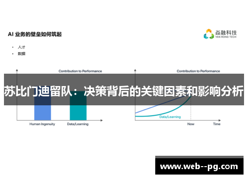 苏比门迪留队：决策背后的关键因素和影响分析