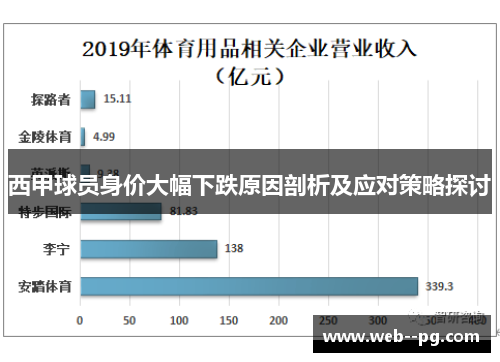 西甲球员身价大幅下跌原因剖析及应对策略探讨