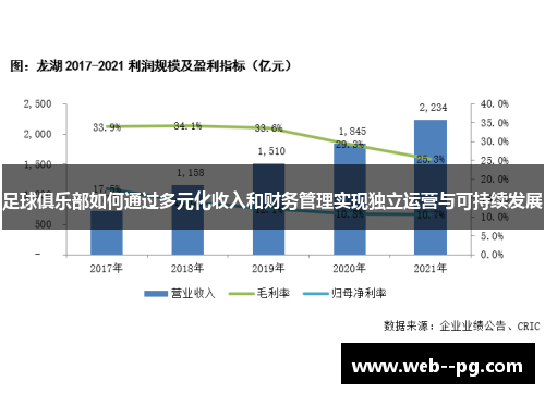 足球俱乐部如何通过多元化收入和财务管理实现独立运营与可持续发展