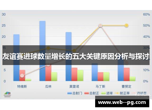 友谊赛进球数量增长的五大关键原因分析与探讨
