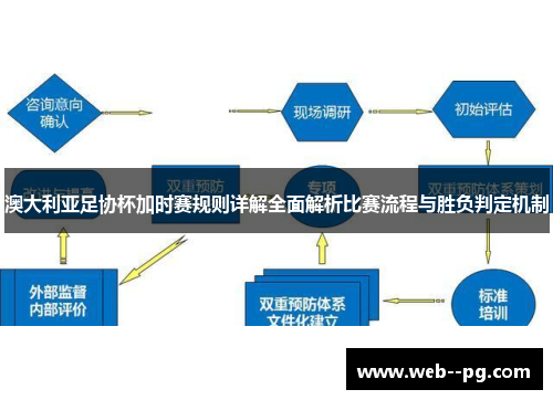 澳大利亚足协杯加时赛规则详解全面解析比赛流程与胜负判定机制