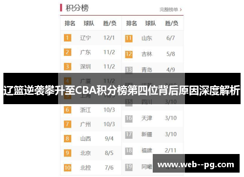 辽篮逆袭攀升至CBA积分榜第四位背后原因深度解析
