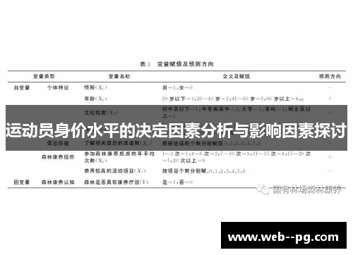 运动员身价水平的决定因素分析与影响因素探讨