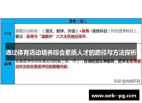 通过体育活动培养综合素质人才的路径与方法探析