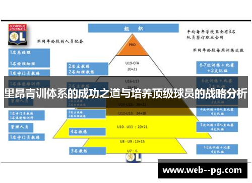里昂青训体系的成功之道与培养顶级球员的战略分析