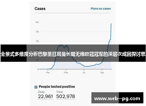 全景式多维度分析巴黎圣日耳曼长期无缘欧冠冠军的深层次成因探讨思 全景式多维度分析巴黎圣日耳曼长期无缘欧冠冠军的深层次成因探讨思
