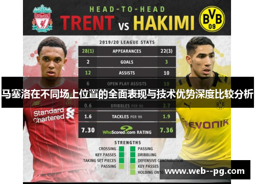 马塞洛在不同场上位置的全面表现与技术优势深度比较分析 马塞洛在不同场上位置的全面表现与技术优势深度比较分析