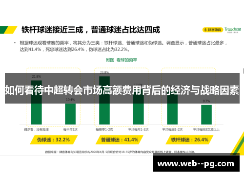 如何看待中超转会市场高额费用背后的经济与战略因素