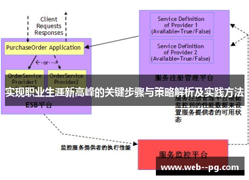 实现职业生涯新高峰的关键步骤与策略解析及实践方法