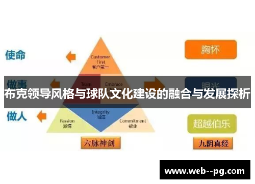 布克领导风格与球队文化建设的融合与发展探析