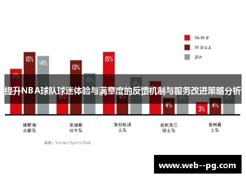 提升NBA球队球迷体验与满意度的反馈机制与服务改进策略分析