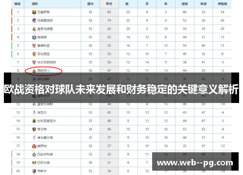 欧战资格对球队未来发展和财务稳定的关键意义解析