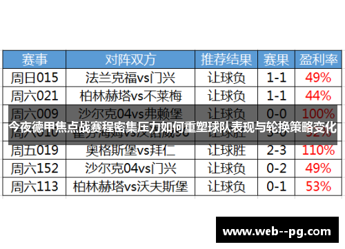 今夜德甲焦点战赛程密集压力如何重塑球队表现与轮换策略变化 今夜德甲焦点战赛程密集压力如何重塑球队表现与轮换策略变化