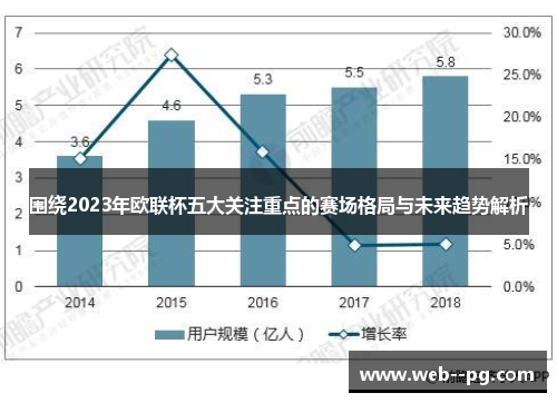 围绕2023年欧联杯五大关注重点的赛场格局与未来趋势解析