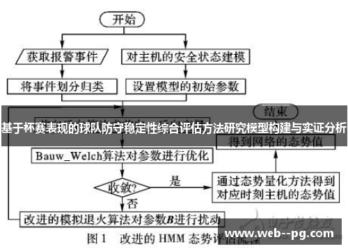 基于杯赛表现的球队防守稳定性综合评估方法研究模型构建与实证分析 基于杯赛表现的球队防守稳定性综合评估方法研究模型构建与实证分析