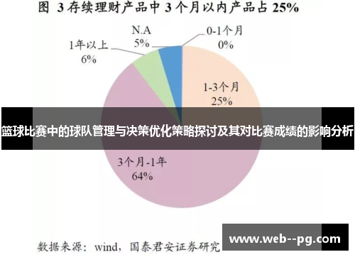 篮球比赛中的球队管理与决策优化策略探讨及其对比赛成绩的影响分析