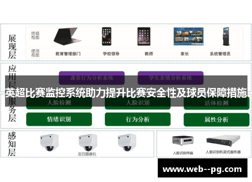 英超比赛监控系统助力提升比赛安全性及球员保障措施