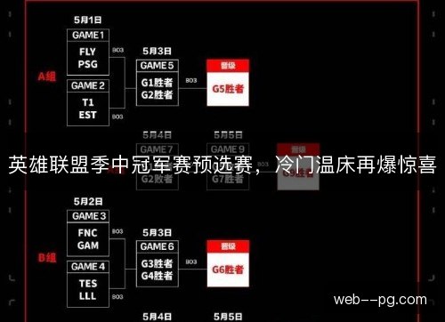 英雄联盟季中冠军赛预选赛，冷门温床再爆惊喜